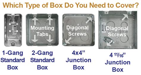 single outlet double gang junction box cover 1 outlet|2 gang electrical box outlet.